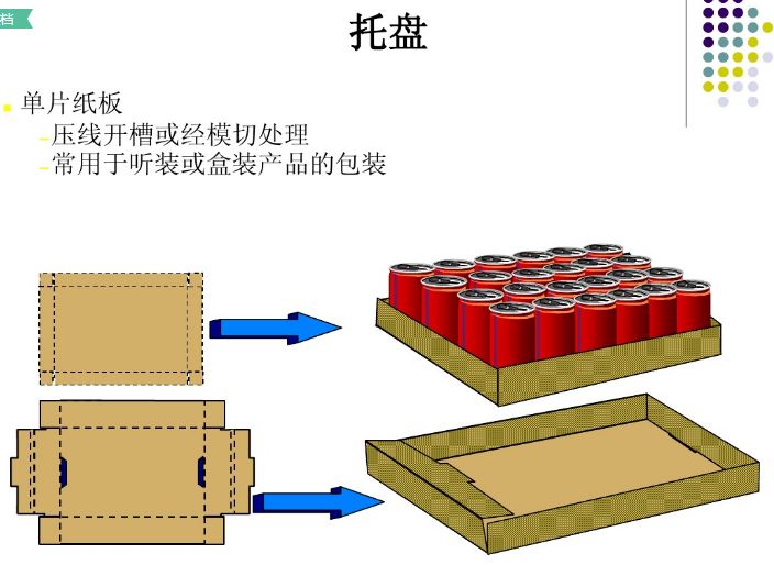 瓦楞紙箱開(kāi)槽是什么意思