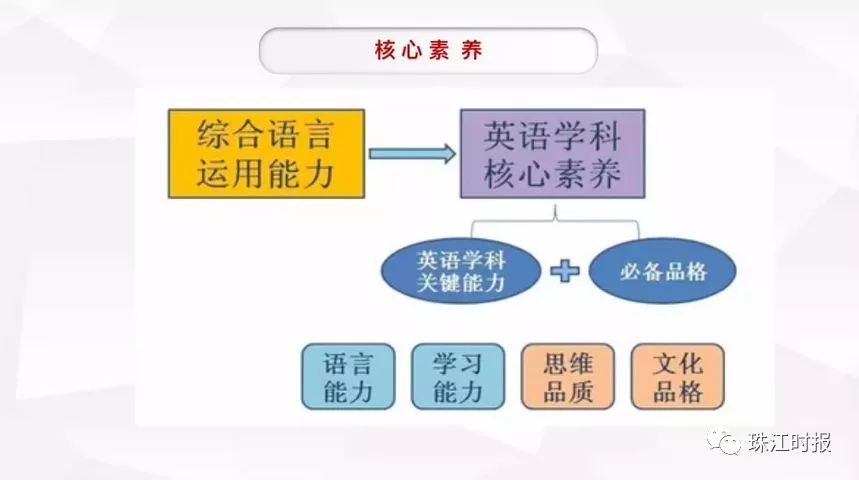 百貨屬于哪些商品類型