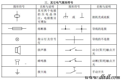 低壓發(fā)光二極管的電路符號