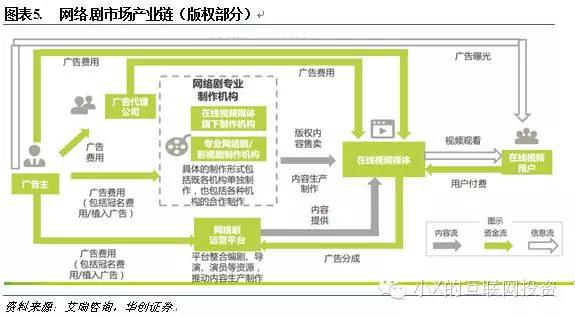 游戲與影視產業(yè),游戲與影視產業(yè)，創(chuàng)新執(zhí)行設計的深度解析與超值發(fā)展展望,數據驅動執(zhí)行設計_出版66.54.95