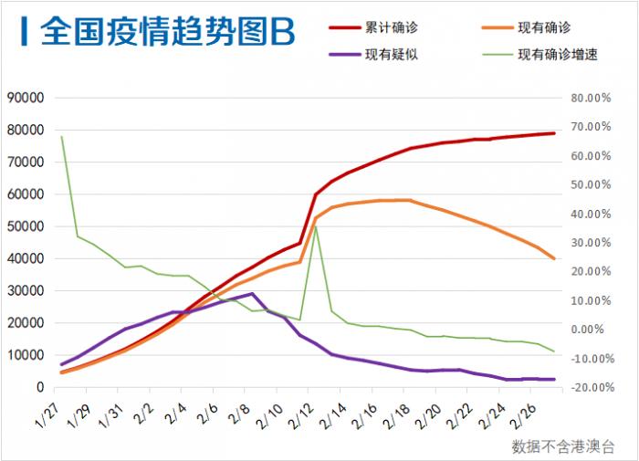 排卵期出血有什么癥狀