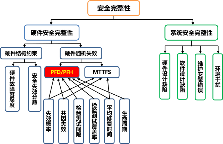 上水功能是什么意思