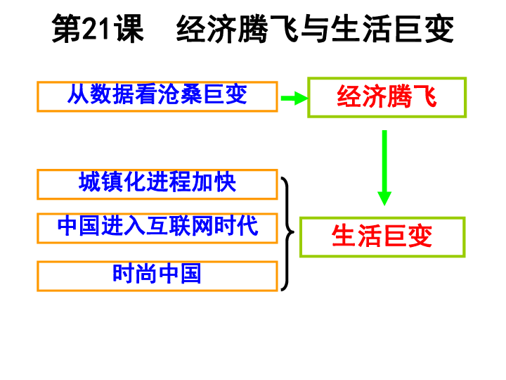 歷史經(jīng)濟(jì)成長(zhǎng)歷程,歷史經(jīng)濟(jì)成長(zhǎng)歷程與數(shù)據(jù)引導(dǎo)設(shè)計(jì)策略，以Premium32.87.54為視角的探討,廣泛方法解析說(shuō)明_版國(guó)16.14.39