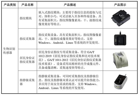 指紋識別裝置,揭秘指紋識別裝置，科學(xué)依據(jù)下的定義與解讀,持續(xù)設(shè)計解析策略_VE版91.99.78