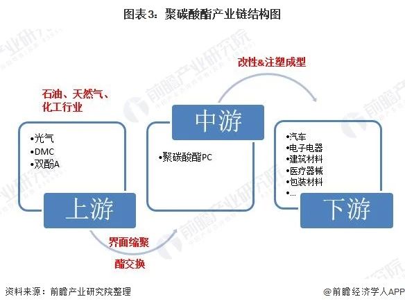 聚碳酸酯pc材料,聚碳酸酯PC材料與結(jié)構(gòu)化推進(jìn)評估，探索前沿科技的力量,快速方案執(zhí)行_YE版17.84.91