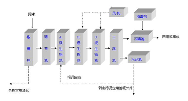 電子表與化纖設(shè)備工藝流程的區(qū)別,電子表與化纖設(shè)備工藝流程的區(qū)別，實(shí)證數(shù)據(jù)解析說(shuō)明,定性解讀說(shuō)明_雕版50.91.90