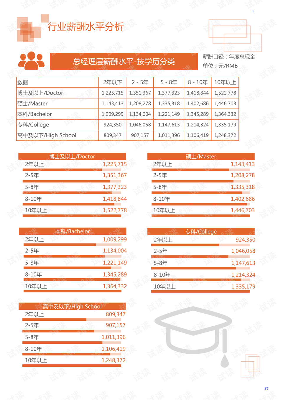 市政工程和環(huán)境工程的區(qū)別