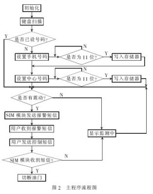 防盜報(bào)警系統(tǒng)設(shè)計(jì)方案,防盜報(bào)警系統(tǒng)設(shè)計(jì)方案與實(shí)施步驟的精準(zhǔn)分析,快速響應(yīng)計(jì)劃設(shè)計(jì)_娛樂(lè)版68.93.79