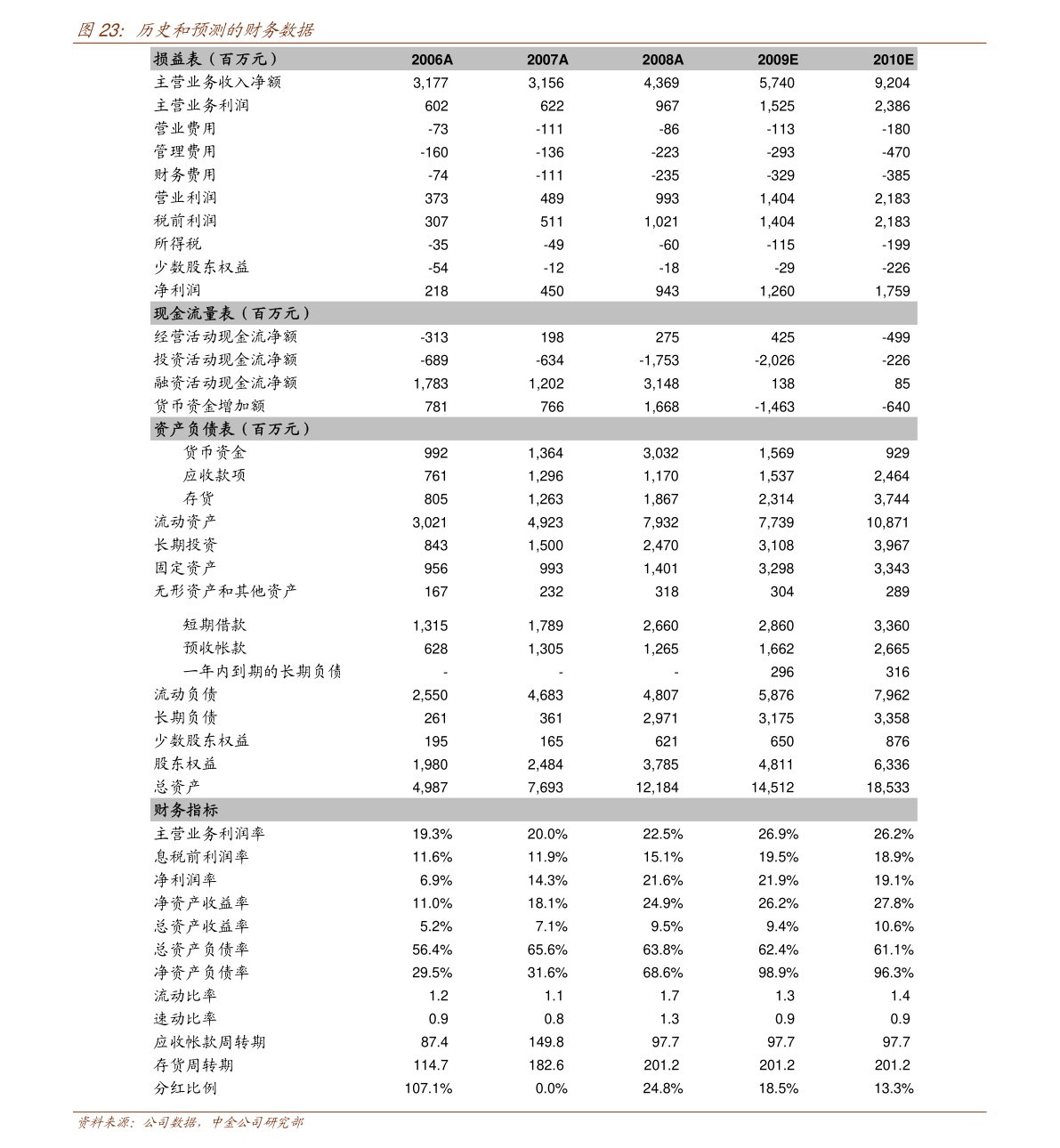 美發(fā)改行都干啥去了