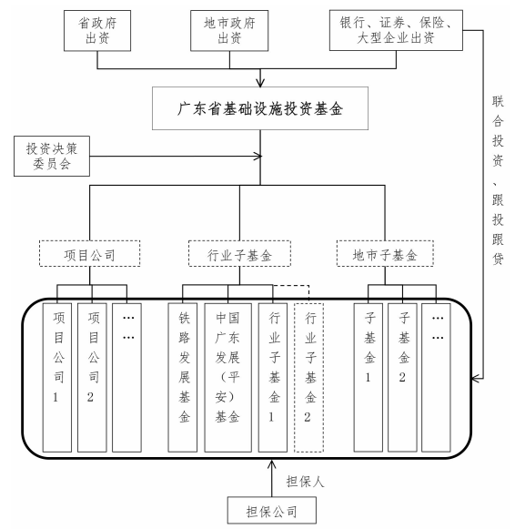 二手天然氣設(shè)備