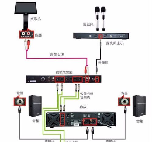 插盤接線圖