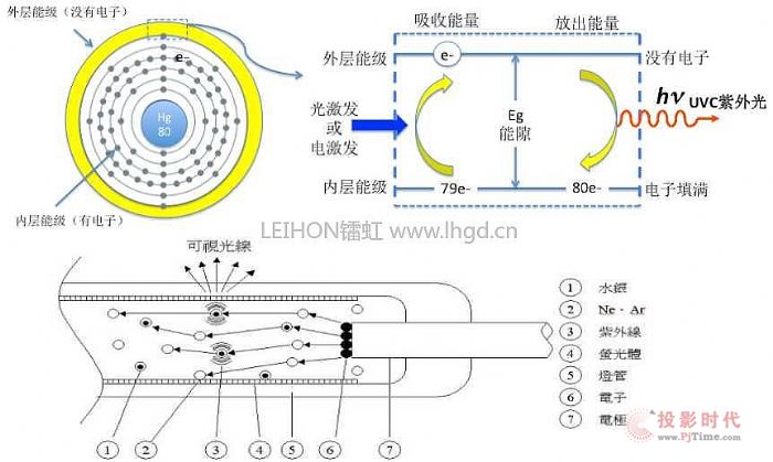 led滅蚊燈工作原理