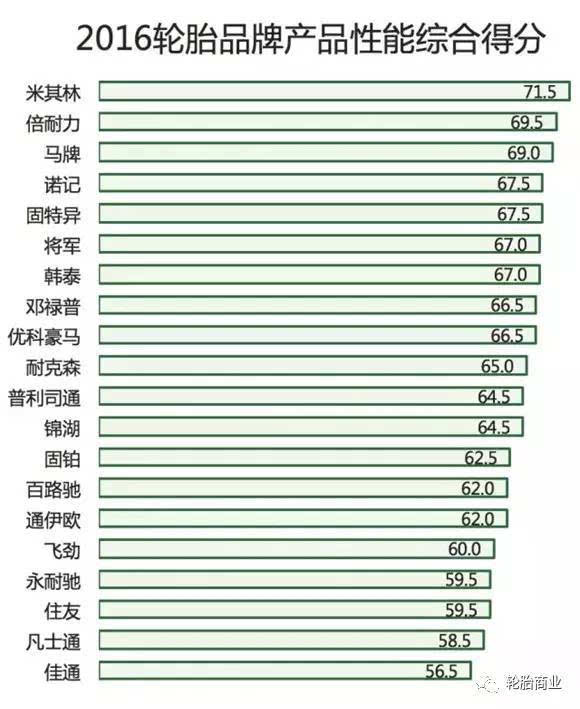 傳動帶品牌