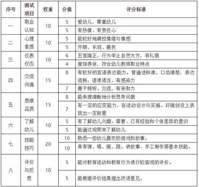 武生院官網(wǎng)22級身份信息查詢