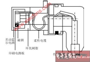 密碼鎖與手動閥的工作原理一樣嗎,密碼鎖與手動閥工作原理的比較研究，迅速執(zhí)行解答計劃領(lǐng)航款73.94.88,連貫評估方法_再版97.52.70