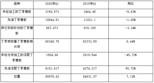 丁苯橡膠簡介,丁苯橡膠簡介及其廣泛解析方法評估,收益解析說明_版尹88.76.12