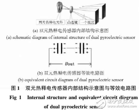 熱釋電紅外傳感器實(shí)驗(yàn)報(bào)告,熱釋電紅外傳感器實(shí)驗(yàn)報(bào)告與精細(xì)化策略定義探討,實(shí)地評(píng)估數(shù)據(jù)策略_標(biāo)配版96.64.98