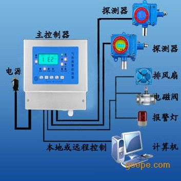 苯氣體檢測(cè)報(bào)警器檢定規(guī)程