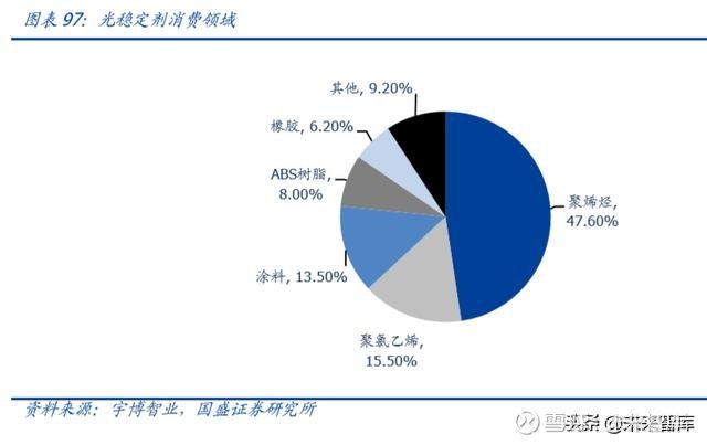 特種涂料行業(yè)報(bào)告,特種涂料行業(yè)報(bào)告，實(shí)踐案例解析說(shuō)明（試用版）,詮釋分析解析_高級(jí)款33.53.16