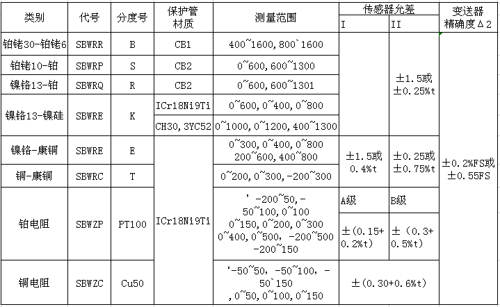 溫度變送器品牌排行榜,溫度變送器品牌排行榜與綜合性計劃定義評估,現(xiàn)狀解析說明_潰版44.33.28