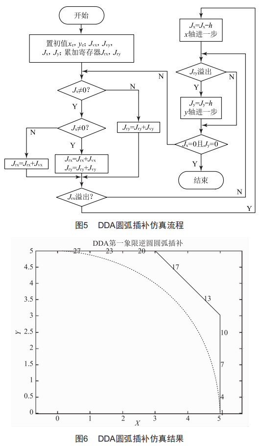 注油壓裝原理