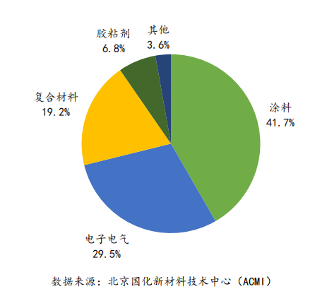 水性塑膠涂料,水性塑膠涂料與機制評估，探索未來科技的無限可能,可靠性執(zhí)行方案_豪華版86.88.45