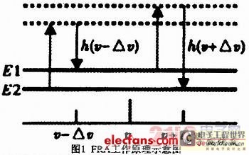 光纖放大器原理講解,光纖放大器原理講解與安全設(shè)計解析策略——XE版76.61.23探討,精準分析實施_RemixOS67.29.42