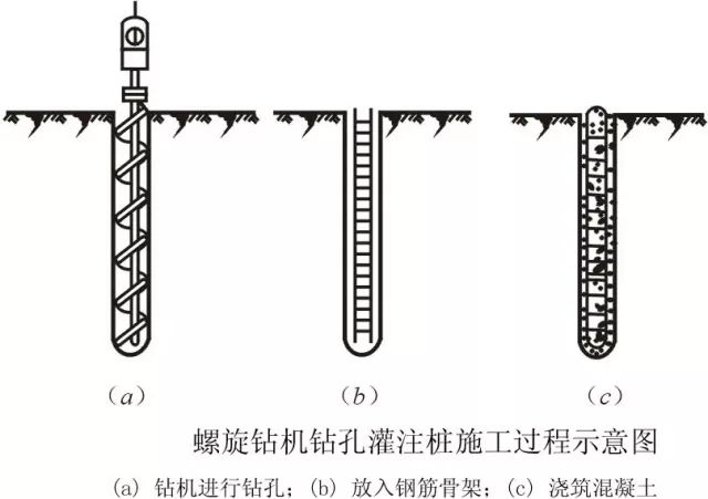 灌注樁泥漿怎么制作,關(guān)于灌注樁泥漿制作的權(quán)威解答，定義、過程及應(yīng)用,未來(lái)趨勢(shì)解釋定義_定制版13.55.42