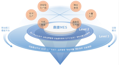 造紙工業(yè)智能化,造紙工業(yè)智能化，深度解讀與定義方案,數(shù)據(jù)支持方案解析_桌面款74.22.81