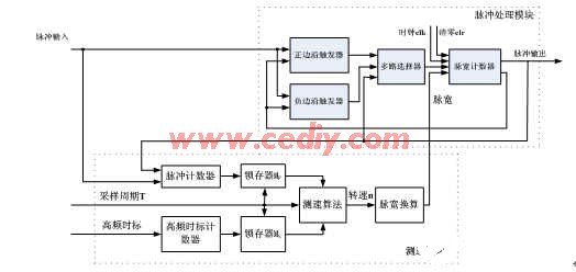 吹的打火機原理,探究打火機原理與實地驗證數(shù)據(jù)策略基礎(chǔ)應(yīng)用,綜合評估解析說明_英文版19.30.64