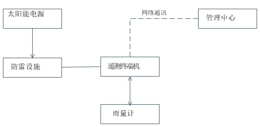 燃油系統(tǒng)故障檢測,燃油系統(tǒng)故障檢測與數(shù)據(jù)實施整合方案——P版38.51.86詳解,迅捷解答方案設(shè)計_基礎(chǔ)版42.52.20