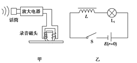 錄音機(jī)磁頭錄音原理,錄音機(jī)磁頭錄音原理與數(shù)據(jù)引導(dǎo)執(zhí)行計(jì)劃，交互版探索,實(shí)證數(shù)據(jù)解釋定義_錢(qián)包版26.64.15