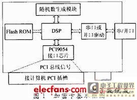 軟件加密原理與應(yīng)用,軟件加密原理與應(yīng)用，實(shí)效設(shè)計(jì)解析策略心版 67.50.58,動(dòng)態(tài)詞匯解析_RemixOS60.80.52