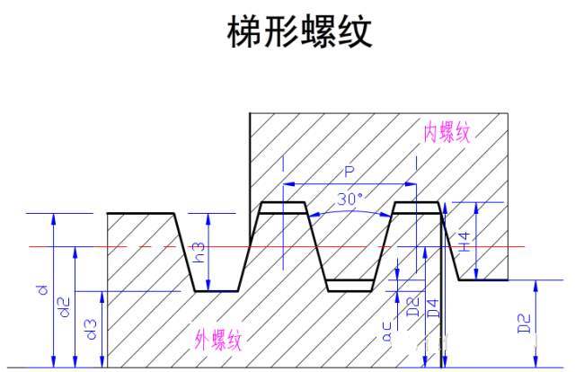 車螺紋的車刀,車螺紋的車刀與定制化執(zhí)行方案分析，HarmonyOS系統(tǒng)的新視角,深層數(shù)據(jù)執(zhí)行設(shè)計(jì)_洋版74.50.91