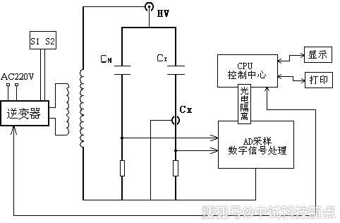 高壓電氣設(shè)備檢測(cè),高壓電氣設(shè)備檢測(cè)，最新解答方案_試用版25.18.25詳解,實(shí)地驗(yàn)證設(shè)計(jì)方案_1080p14.72.88