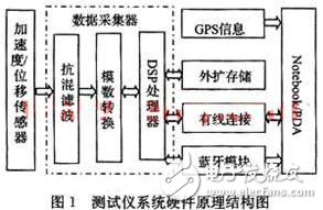 危險(xiǎn)男爵