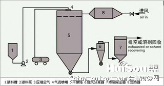 沸騰干燥機(jī)的運(yùn)行原理,沸騰干燥機(jī)的運(yùn)行原理及持續(xù)執(zhí)行策略探究,實(shí)踐策略實(shí)施解析_新版本26.69.65