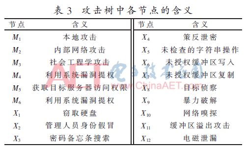 種植體材料,種植體材料與安全設(shè)計(jì)解析方案,穩(wěn)健性策略評(píng)估_專屬款70.14.97