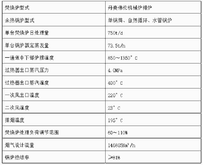 垃圾爐烘爐方案,垃圾爐烘爐方案與全面數(shù)據(jù)分析實(shí)施的交互應(yīng)用,快速落實(shí)響應(yīng)方案_精英版21.29.82