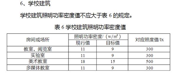 燈具功率密度計算公式,燈具功率密度計算公式及其理論依據(jù)解釋定義,快速設(shè)計響應(yīng)計劃_macOS62.86.80