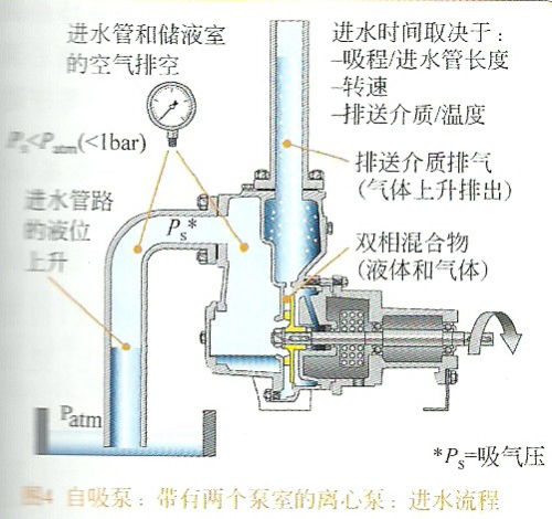 排污泵工作原理及結(jié)構(gòu),移動(dòng)版全面解析，排污泵工作原理及結(jié)構(gòu)定義,高效方案實(shí)施設(shè)計(jì)_鋟版80.62.94