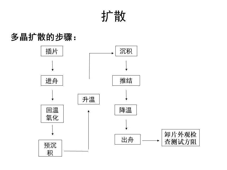 硅片如何制成電池片,硅片如何制成電池片，工藝流程與數(shù)據(jù)解析說明,實效性策略解讀_蘋果57.88.66