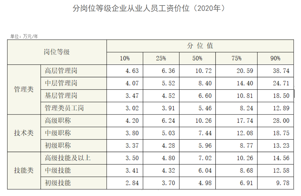 做空調(diào)配件廠的工資高嗎,關(guān)于做空調(diào)配件廠的工資水平及數(shù)據(jù)整合設(shè)計解析——石版探討,高效計劃實施解析_標(biāo)配版79.59.16