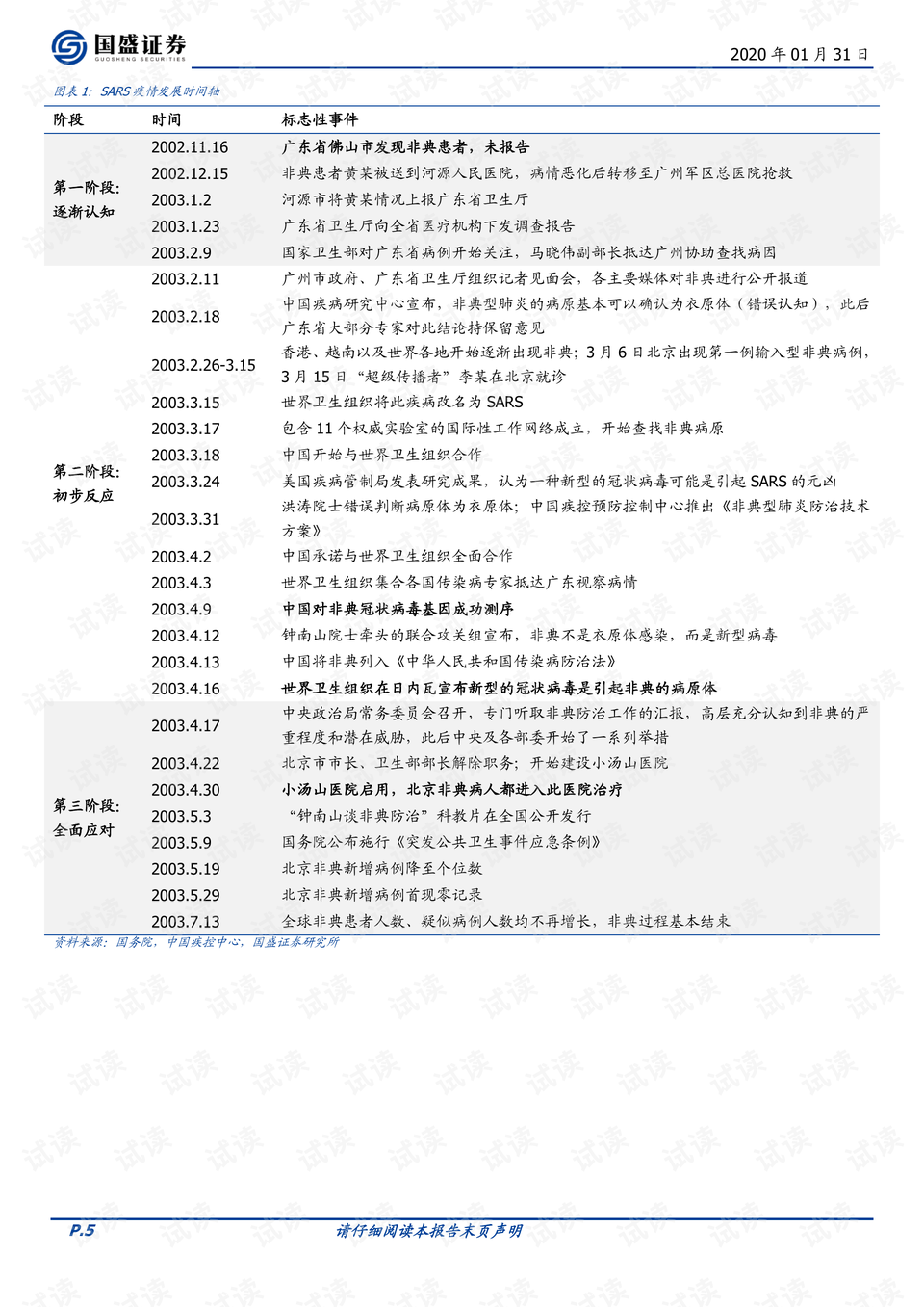 錢幣清洗液配方