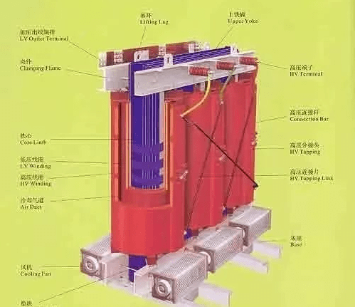 變壓器防爆裝置的作用