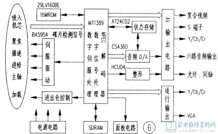 dvd機工作原理,DVD機工作原理與實地方案驗證，專屬款87.88.55的深入探索,實地解析數(shù)據(jù)考察_云端版92.22.16