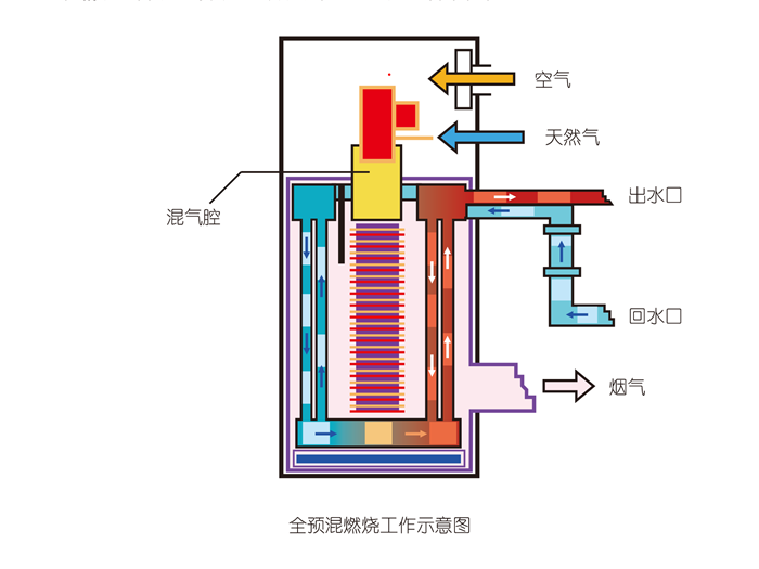 鍋爐安裝坐標檢驗方法用什么檢查