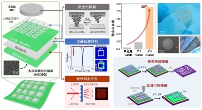 便攜存儲與離子交換蛋白有關嗎