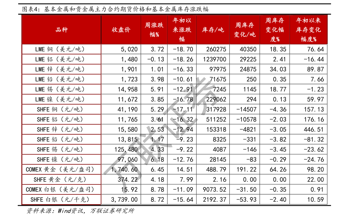 巔峰減重價目表