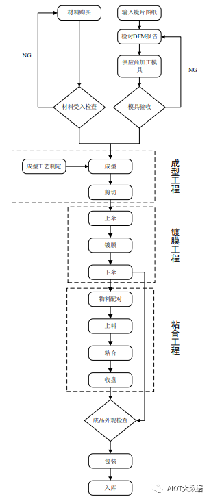 起重機(jī)與充電器制造工藝流程圖解,起重機(jī)與充電器制造工藝流程圖解及創(chuàng)新執(zhí)行策略解讀,數(shù)據(jù)導(dǎo)向?qū)嵤升級(jí)版46.58.45